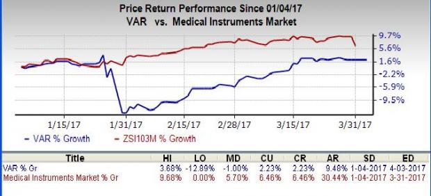 Varian Var Eclipse Software Tops In International Studies