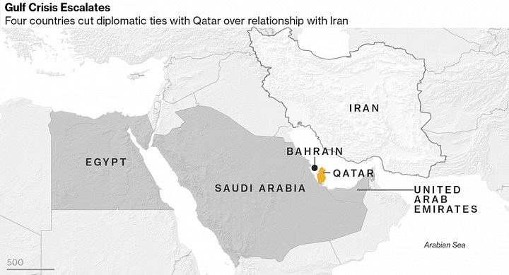 Для ОПЕК, Саудовско-Катарский кризис - это всего лишь семейная ссора