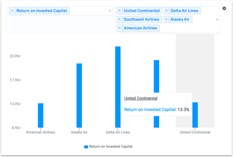 company analysis of united airlines company analysis of united airlines
