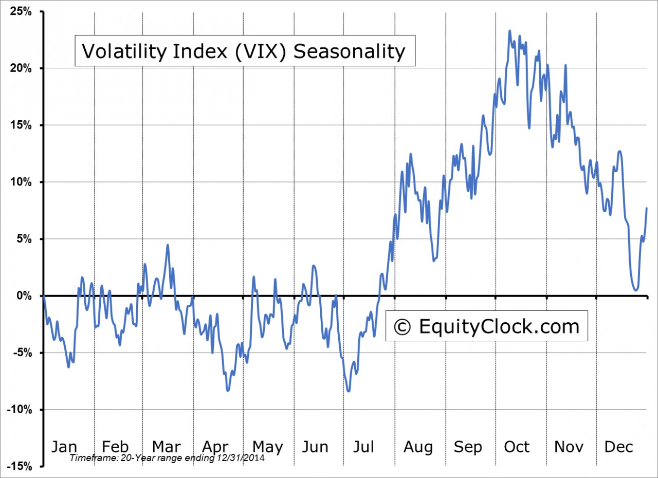 Volatility index