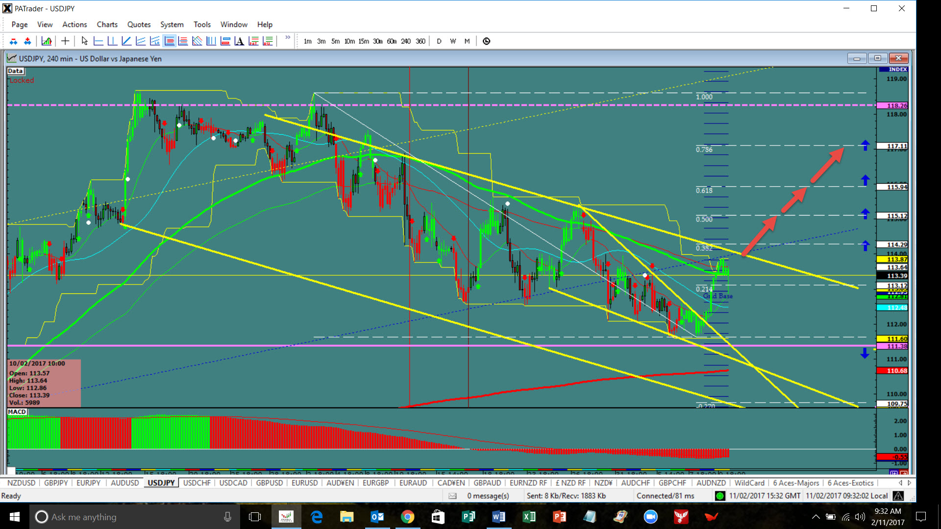 Forex Megadroid