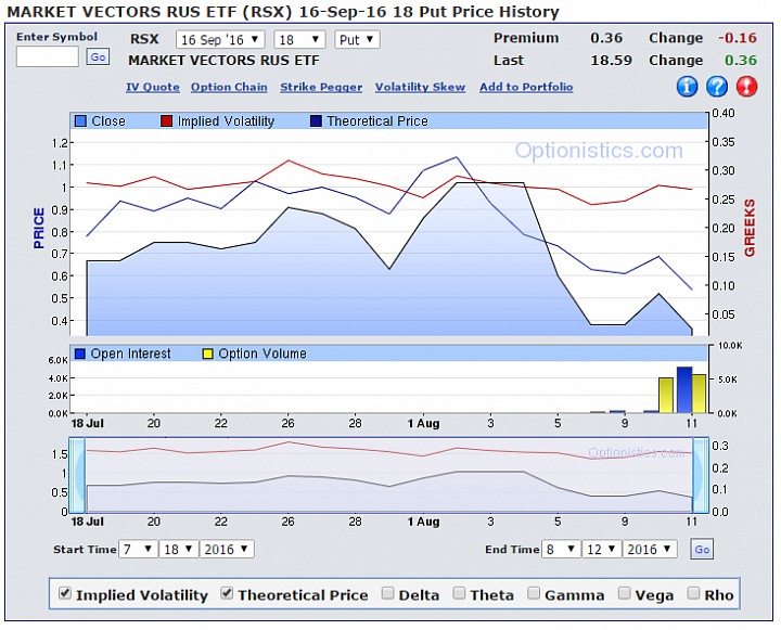 Stocks with options activity
