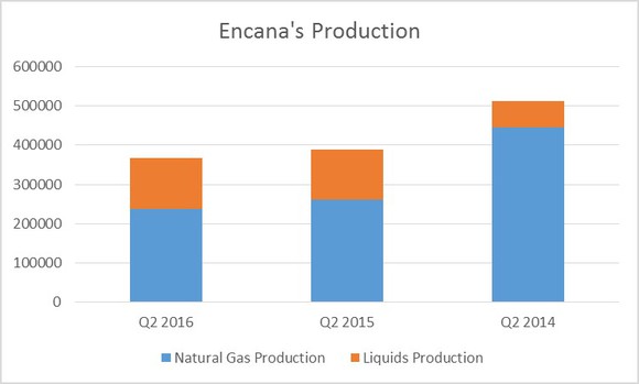cost of capital encana corp cost of capital encana corp