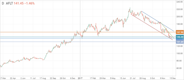 Рост пост. Рост пост. Рост подписчиков. Пост дпс краснодар ростов на дону. Рост пост.