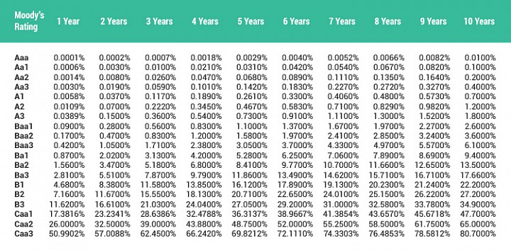 current-bond-yields-in-the-market-as-of-aug-31-2016