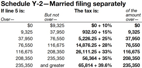 how as you claim dependents many can 2017: to Know» «IRS Need Brackets Post in You Tax What