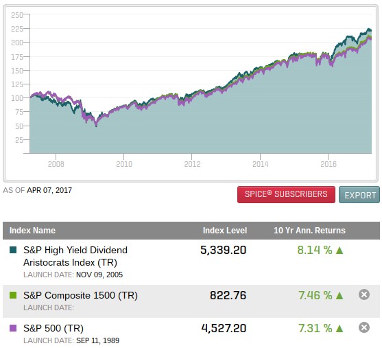 Invesco asian equity core fund