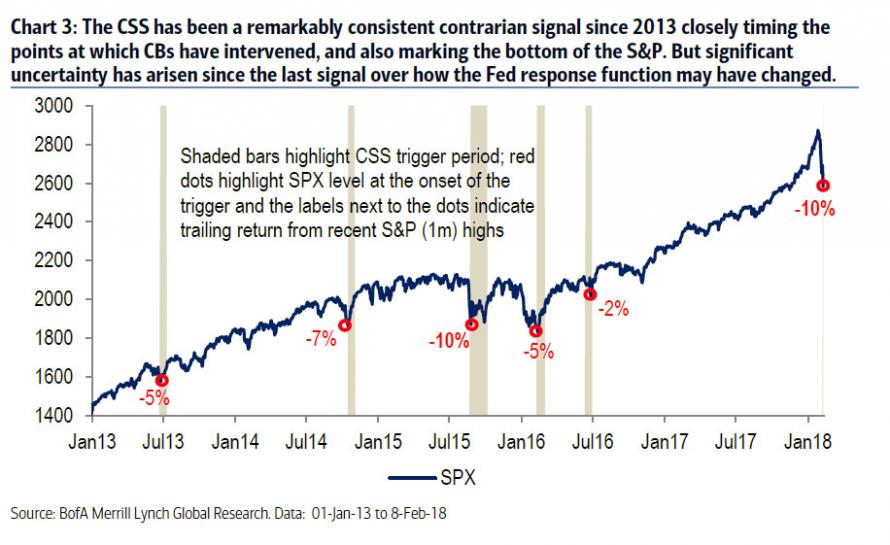 Who trades. ФРС И ЕЦБ. Energy close by time Adobter. The Art of Contrarian trading.