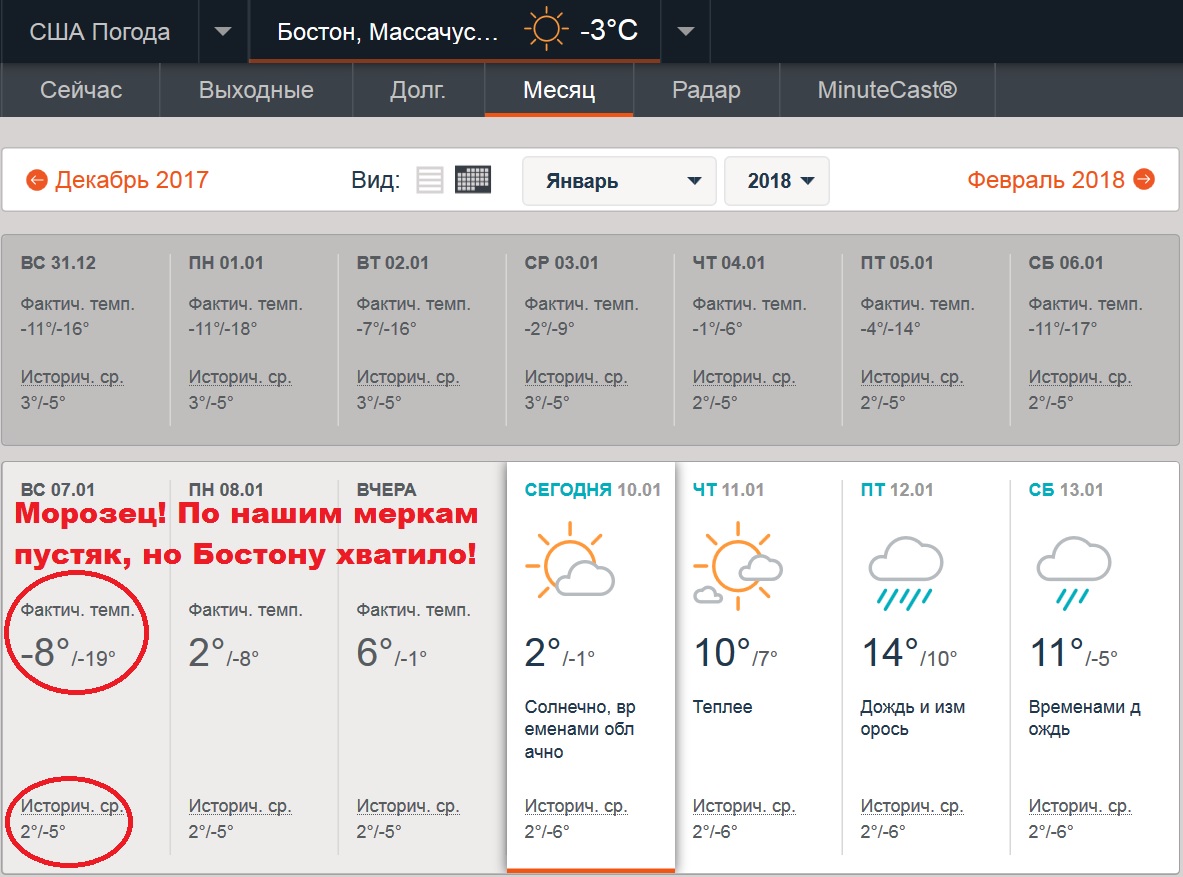 Какое сегодня время погоды