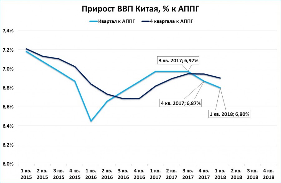 Ввп китая. Номинальный ВВП Китая.