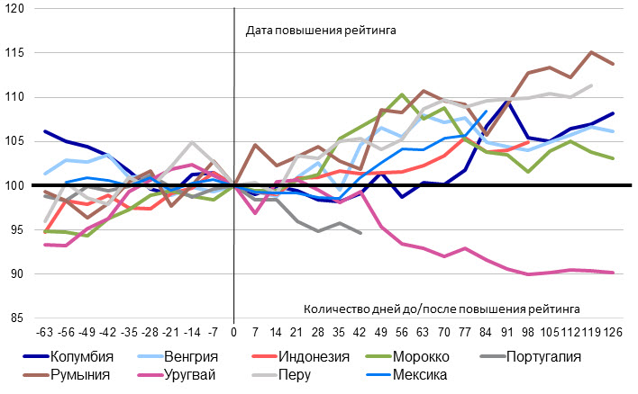 Повышенный рейтинг