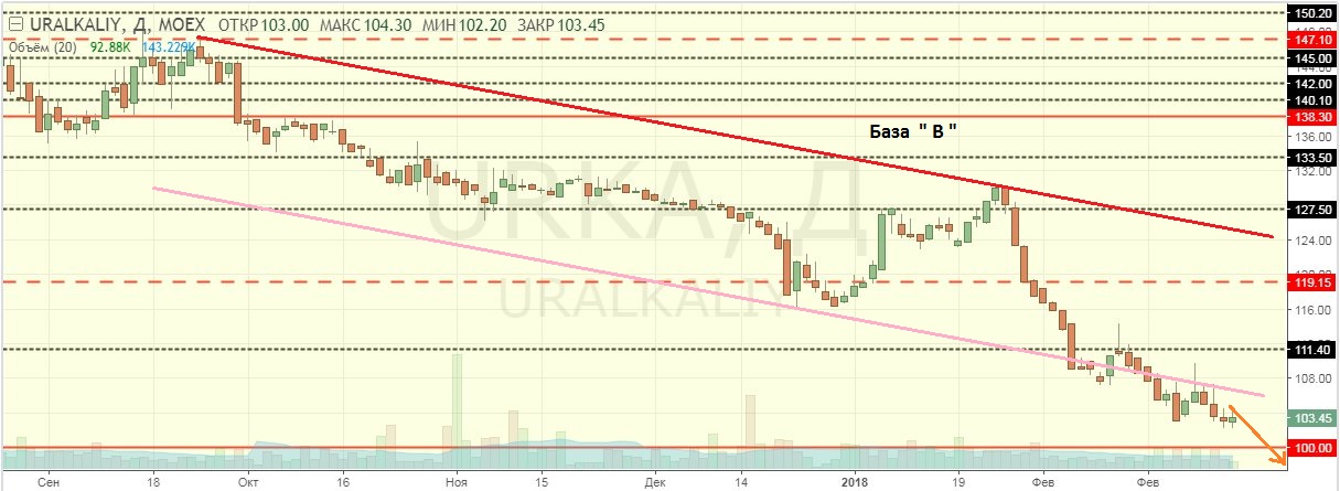 Moex сом. EUR MOEX.