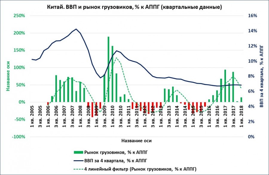 На основании прочитанного определите номер графика на диаграмме которому соответствует ввп в россии