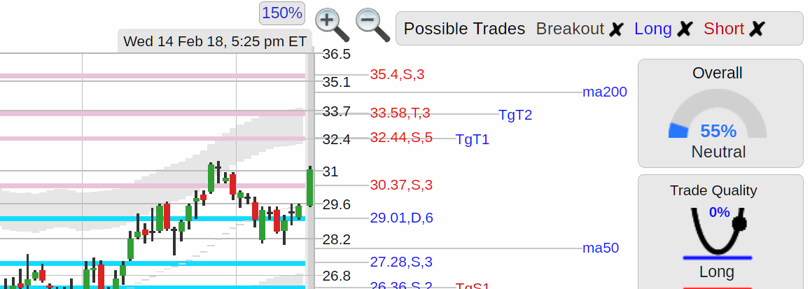 Myo Stock Chart