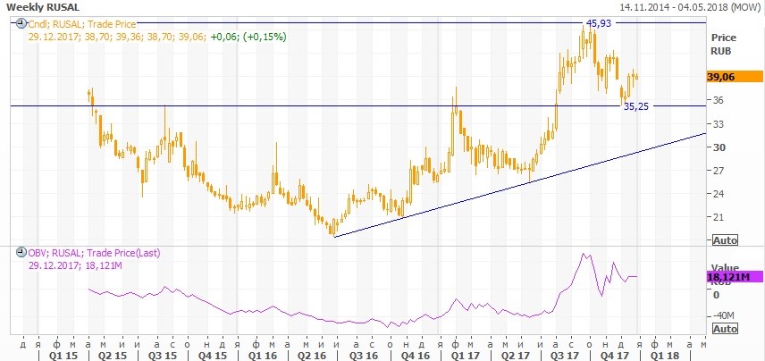 Мировые графики. Русал прогноз на 2024 год. Русал алюминиевый порошок. Русал прогноз на 2024 год. Русал прогноз на 2024 год.
