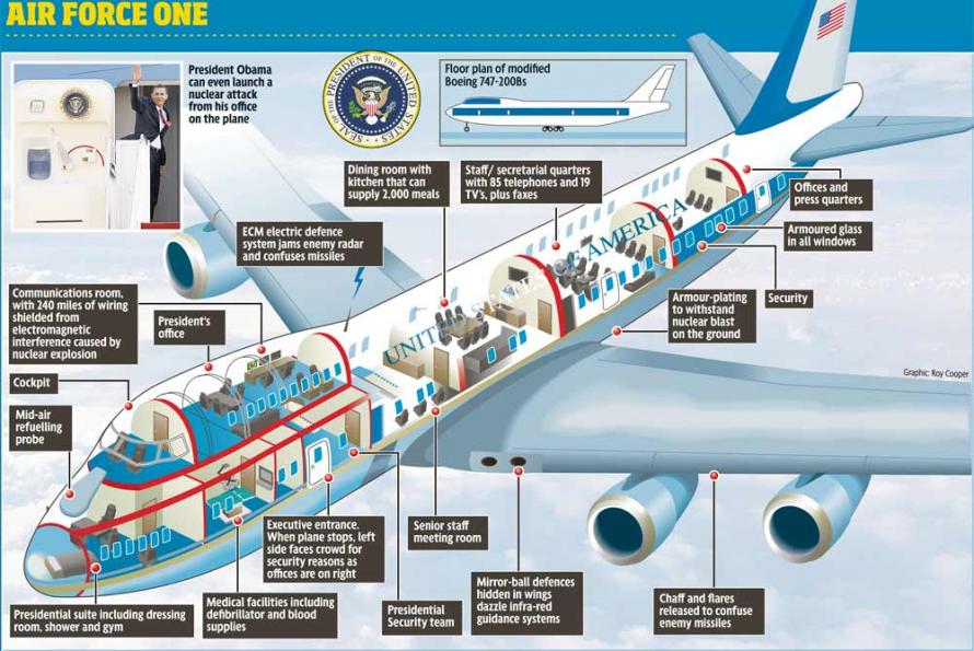 air force one refrigerator