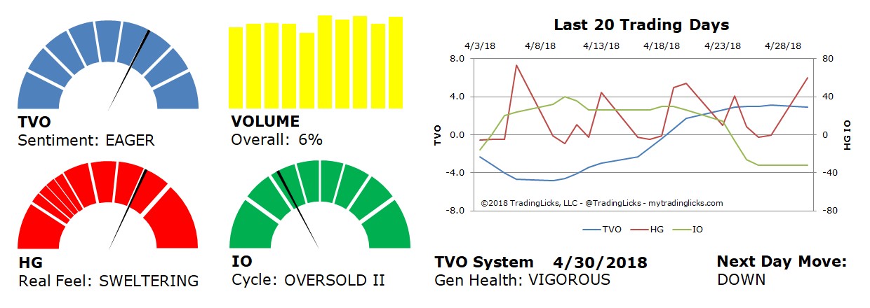 Real day. Real Market Volume. Ласт трейдинг. TVO метод. Рейтинг the International student Barometer.