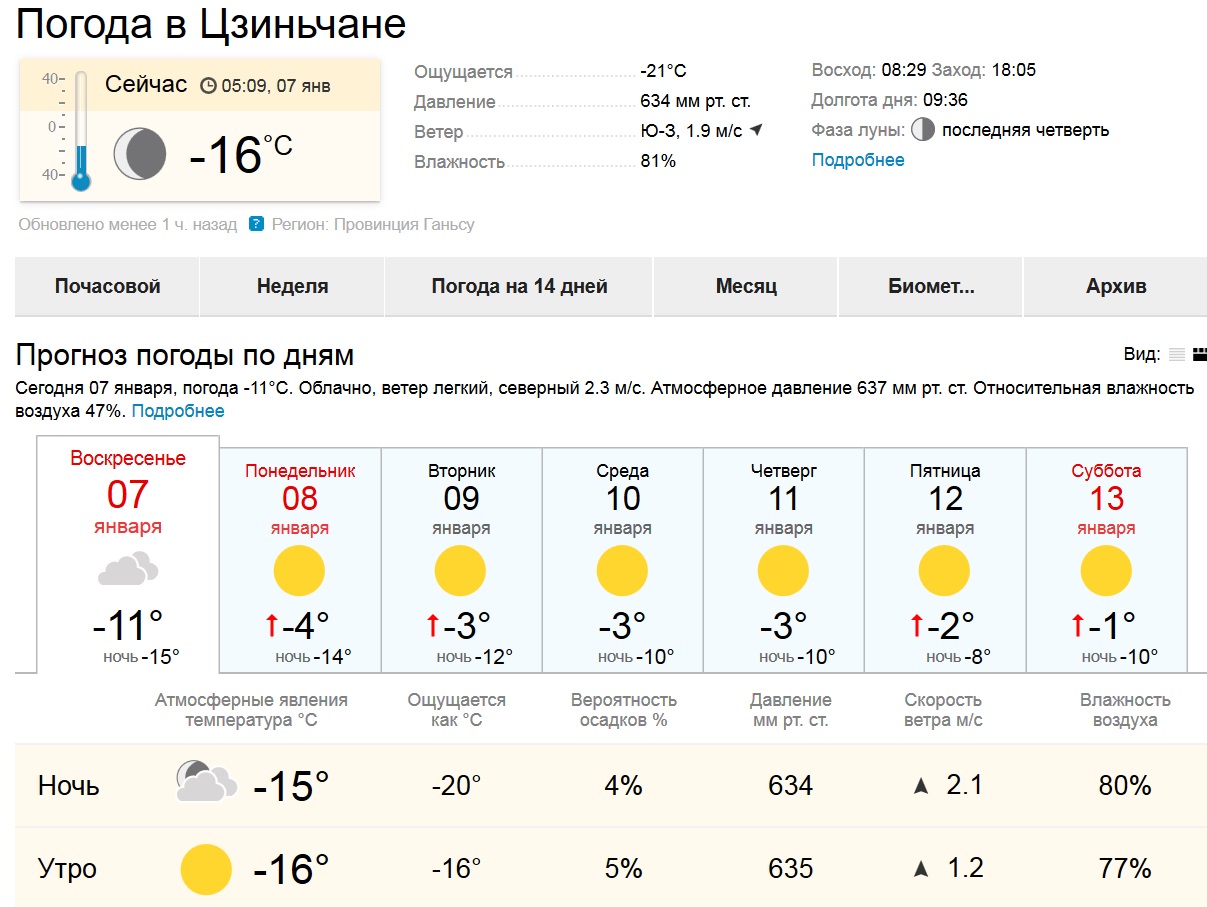 Погода в москве на неделю почасовой. Долгота дня. Долгота дня на сегодняшний день. Долгота дня в Москве. Долгота дня в Петербурге.