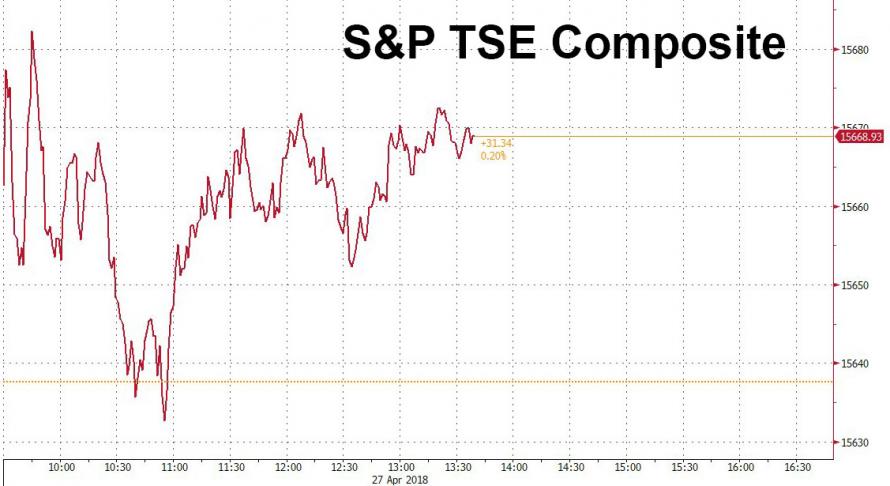 Tsx Stock Exchange Chart